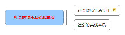 社會的物質(zhì)基礎和本質(zhì).jpg