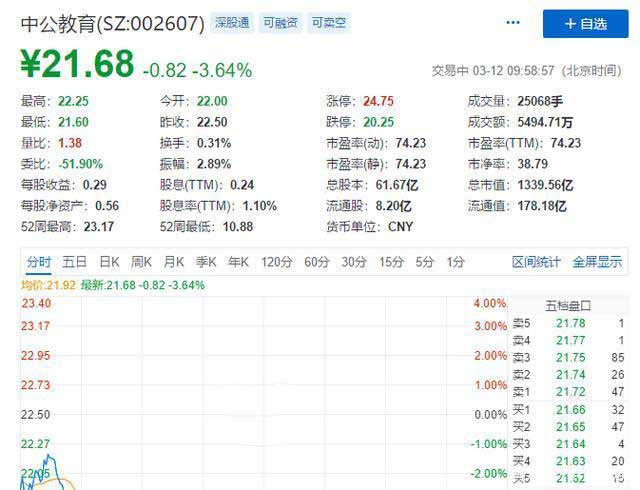 靠公考崛起成千億市值公司，把“考生不過退款”變理財增收利器