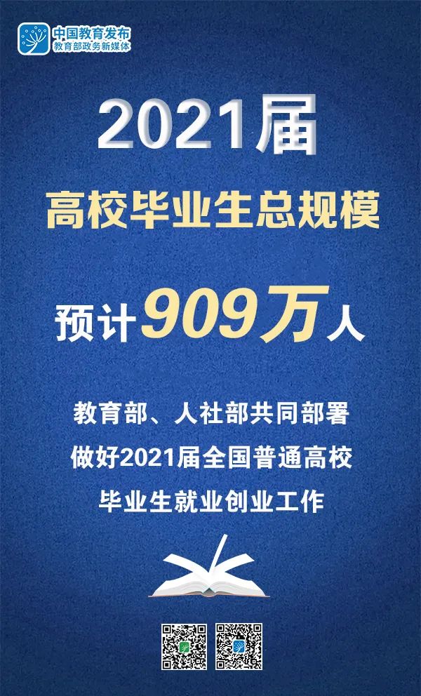 2021屆高校畢業(yè)生909萬，教育部、人社部部署做好就業(yè)工作