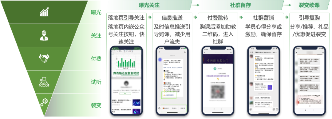 職業(yè)教育增長，正在“電商化”