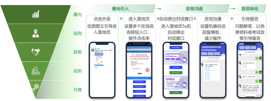 職業(yè)教育增長，正在“電商化”