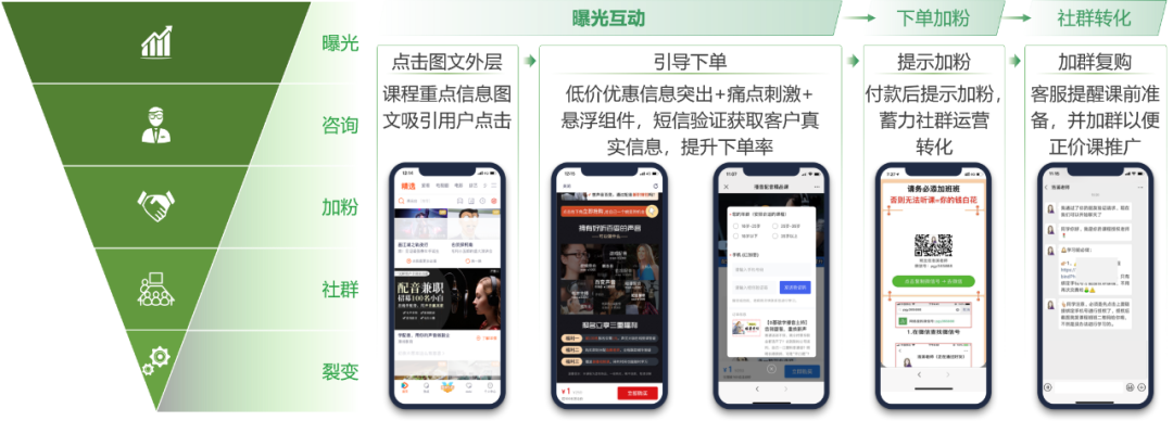 職業(yè)教育增長，正在“電商化”