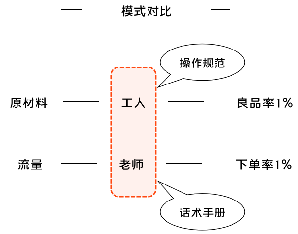 K12增長陷阱：只懂教育學(xué)生，卻不會教育用戶