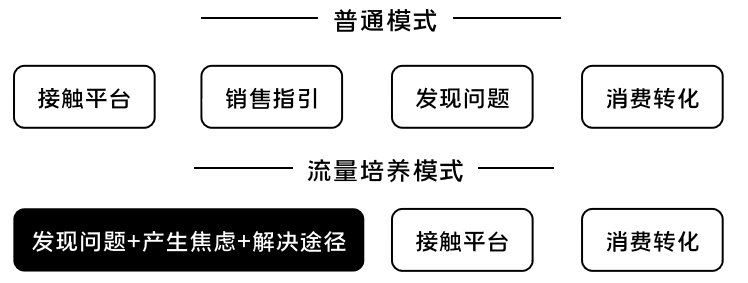 K12增長陷阱：只懂教育學(xué)生，卻不會教育用戶