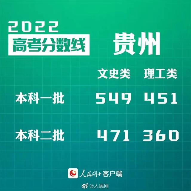 匯總來了！30省份高考分?jǐn)?shù)線公布