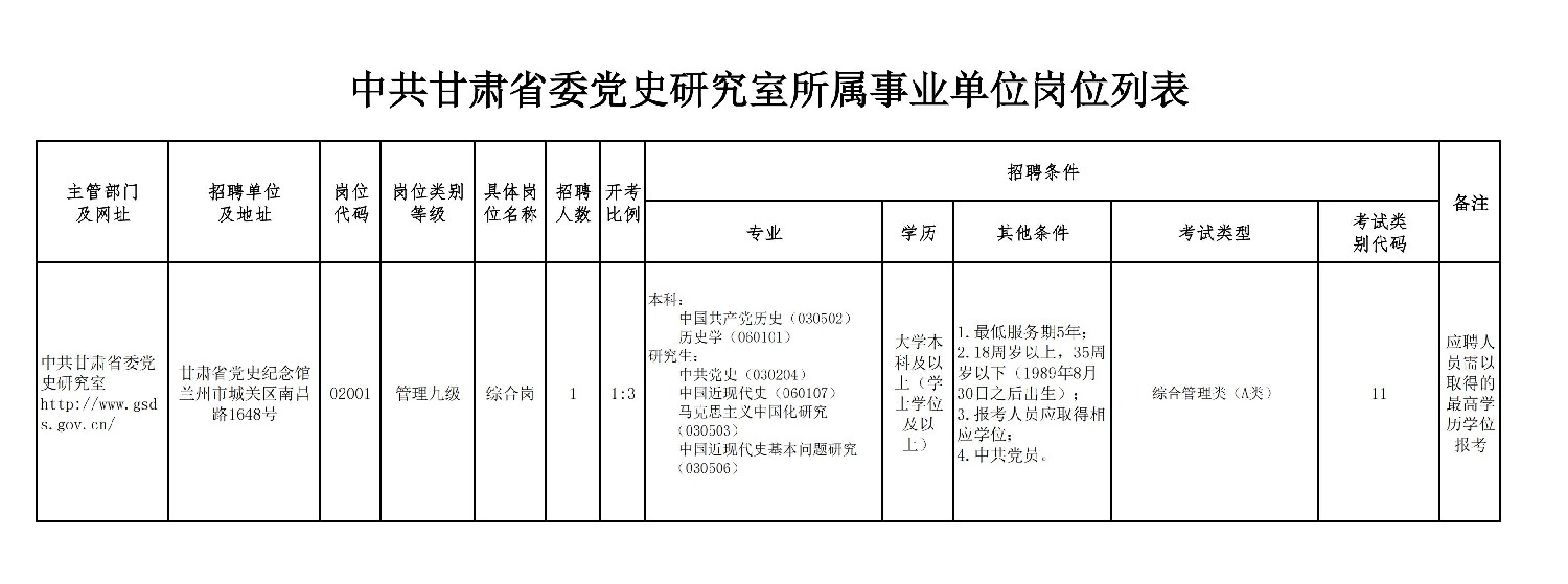 附件1:中共甘肅省委黨史研究室所屬事業(yè)單位公開(kāi)招聘崗位列表 _00_副本.jpg